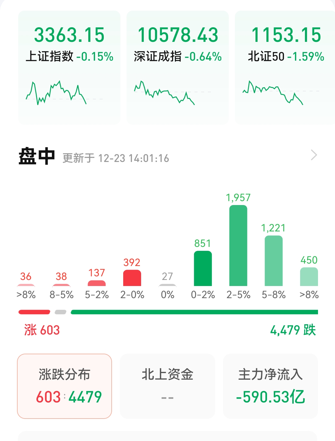 每个人都检讨一下，不是股市不好，是我们韭菜不好。