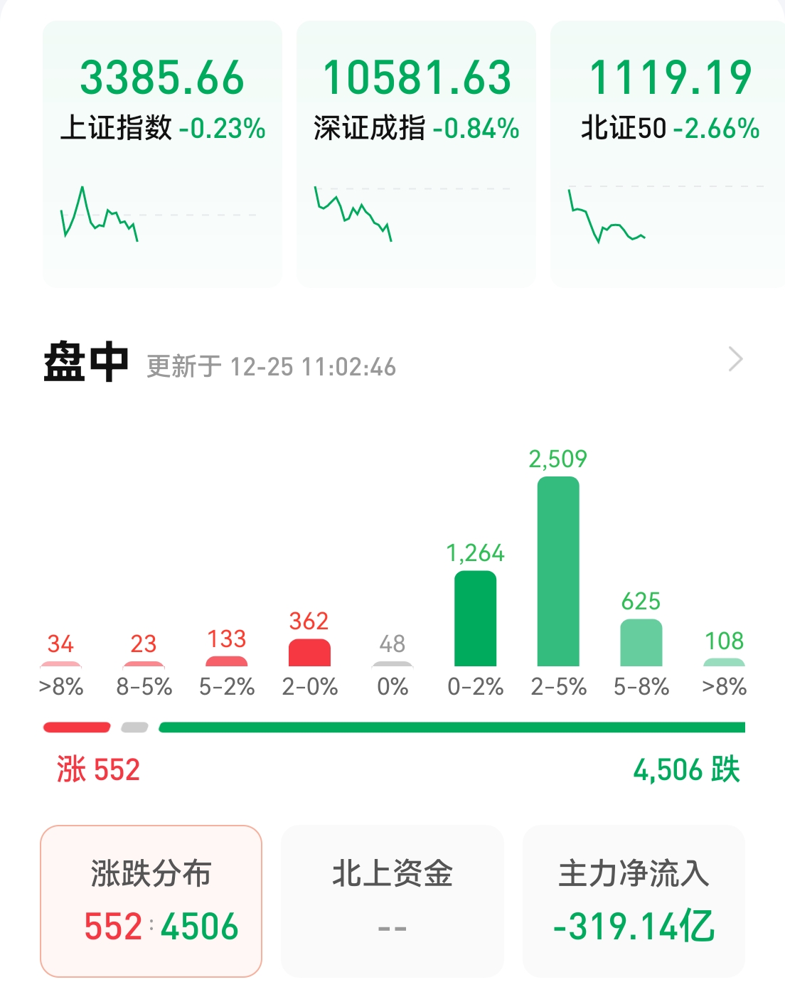 炒股这件事，就一句话，别玩了，韭菜根都能给你刨干净。