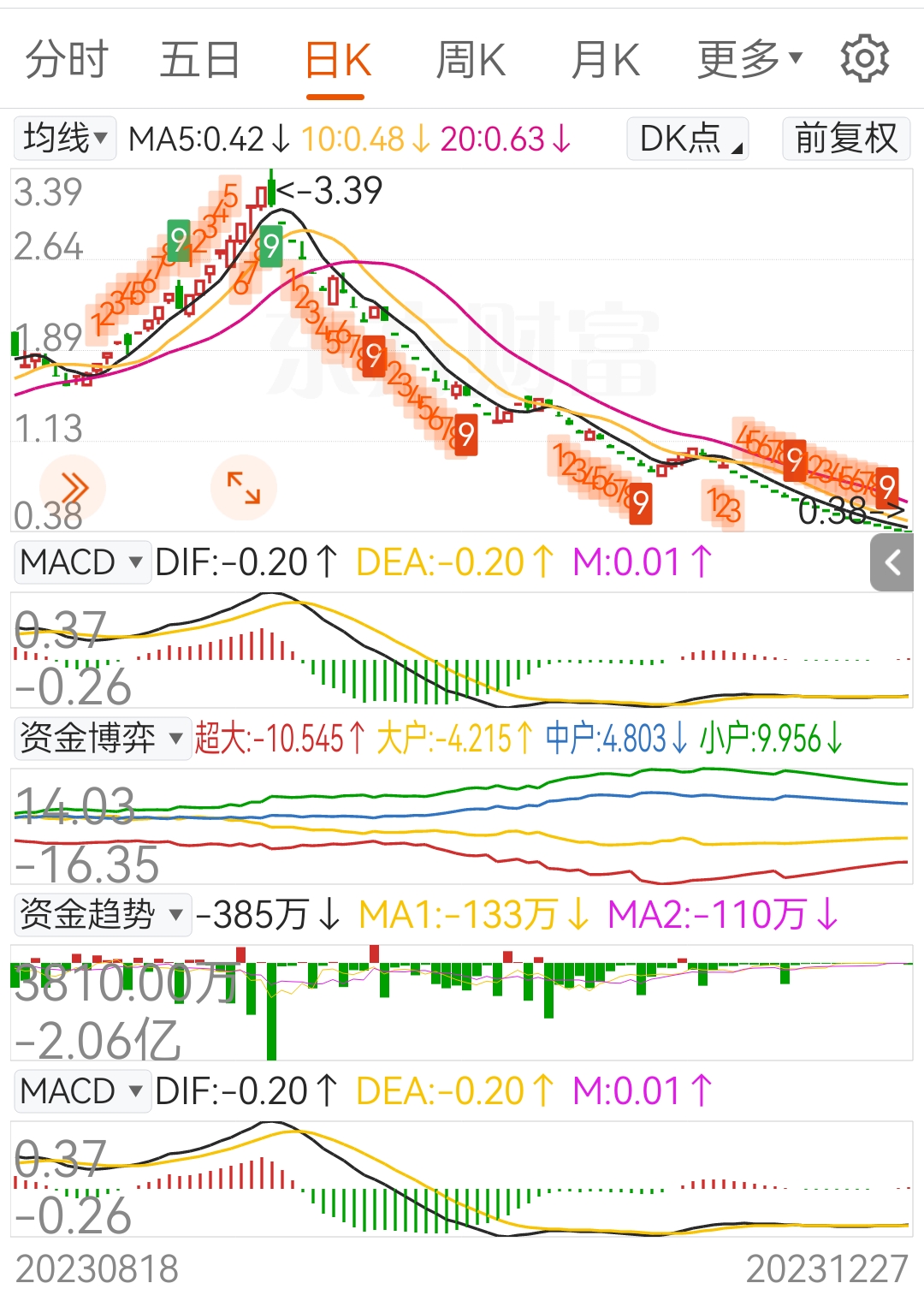 人性贪嗔痴，这也是我们要警惕的，你以为是抄底，往往就是半山腰，所以，要想做好，一是运气，而是戒掉人性之恶，千万别侥幸。