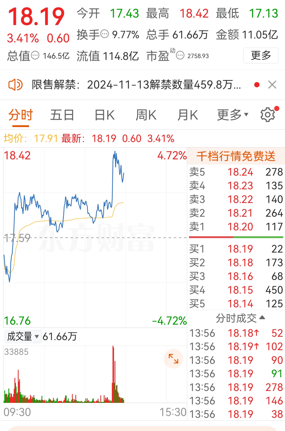 为什么一只股票，你刚卖完，它就起飞？为什么你有几只绿色股票，选择一只卖了，结果就这只红了？这是一个玄学问题。