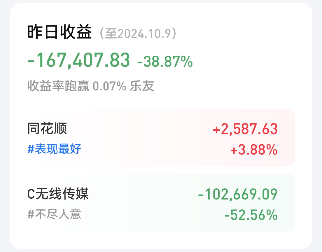 亏钱在牛市，这话一点都不假！这就是绿色宿命。