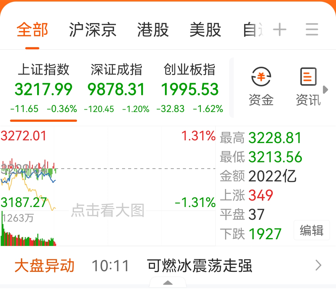 这一片绿油油的，希望下午再反转，然后狼来了。