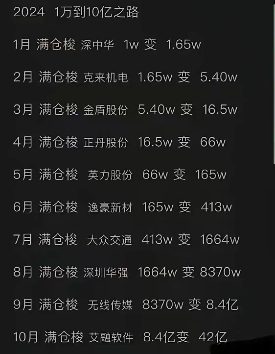 钱很好，但都在做梦，能力加机遇，这样才能赚钱。