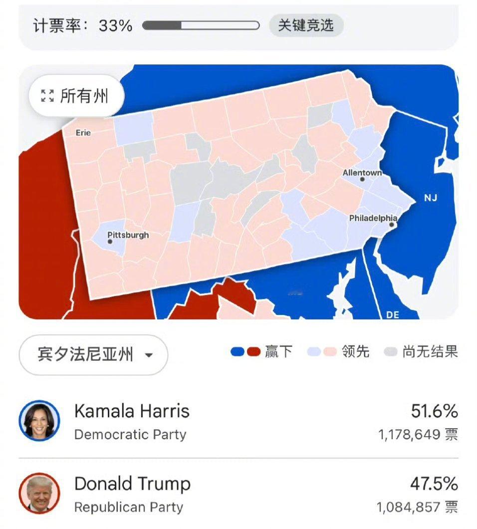 今年好像没有几个人关注美国大选，所以各种传言不知道真假，上次美国大选关注度非常高，成宿熬夜看结果。