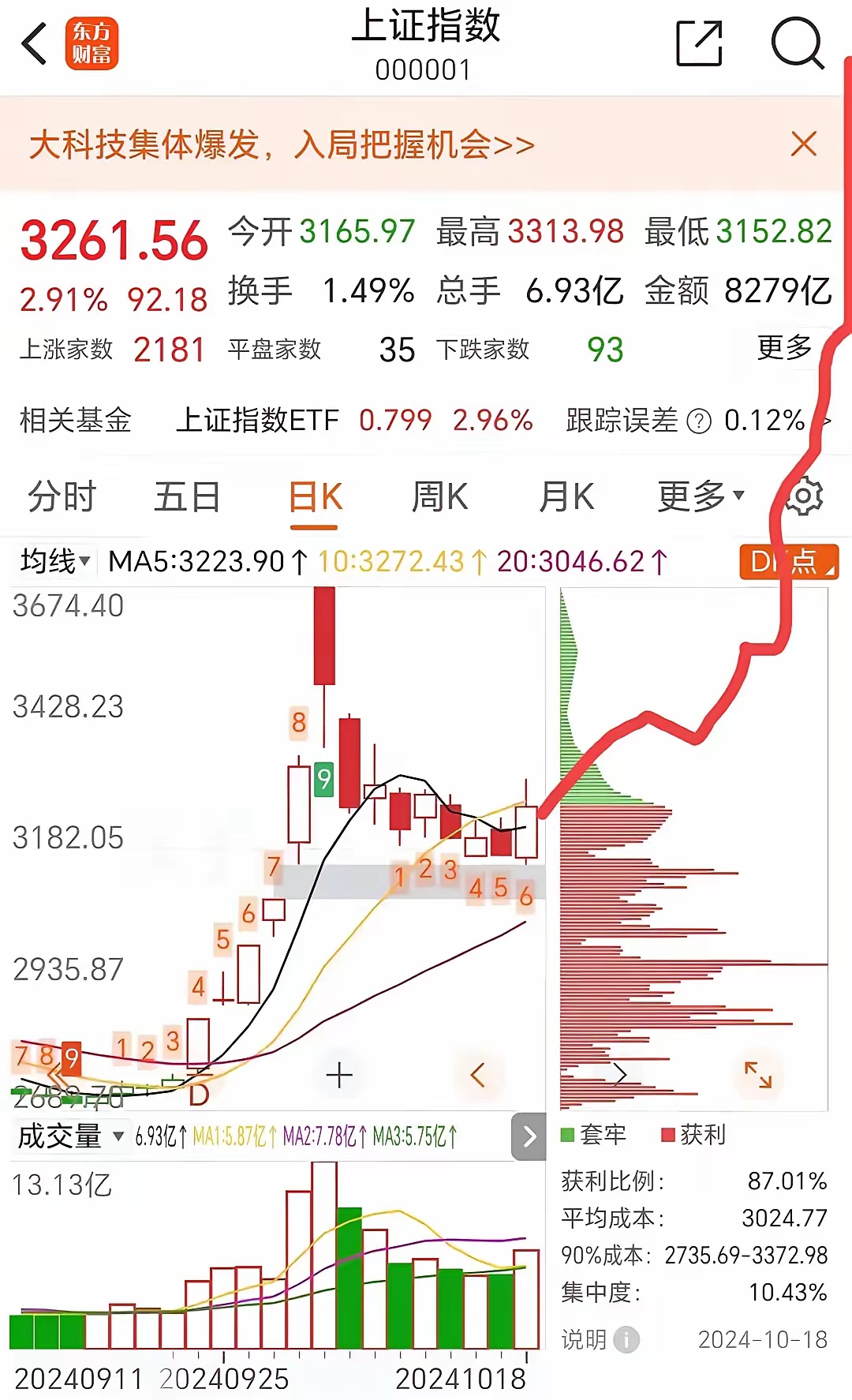 祝福大家，全都赚的盆满钵满，闭上眼睛，日进万金。