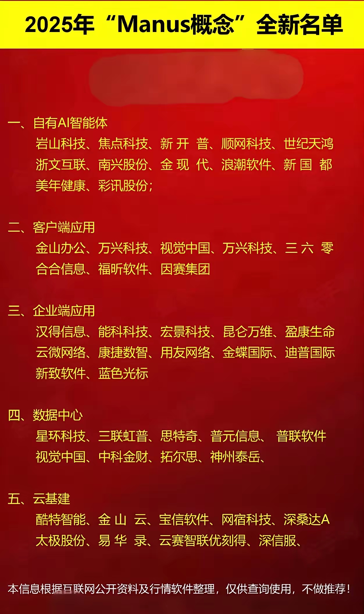 manus概念，必有行情，目前正在蓄势待发，这是人工智能的一场革命，比deepseek更厉害，deepseek告诉你怎么做，提供信息，而manus直接帮你怎么做，这更了不起。以下票，基本完整了，可以选