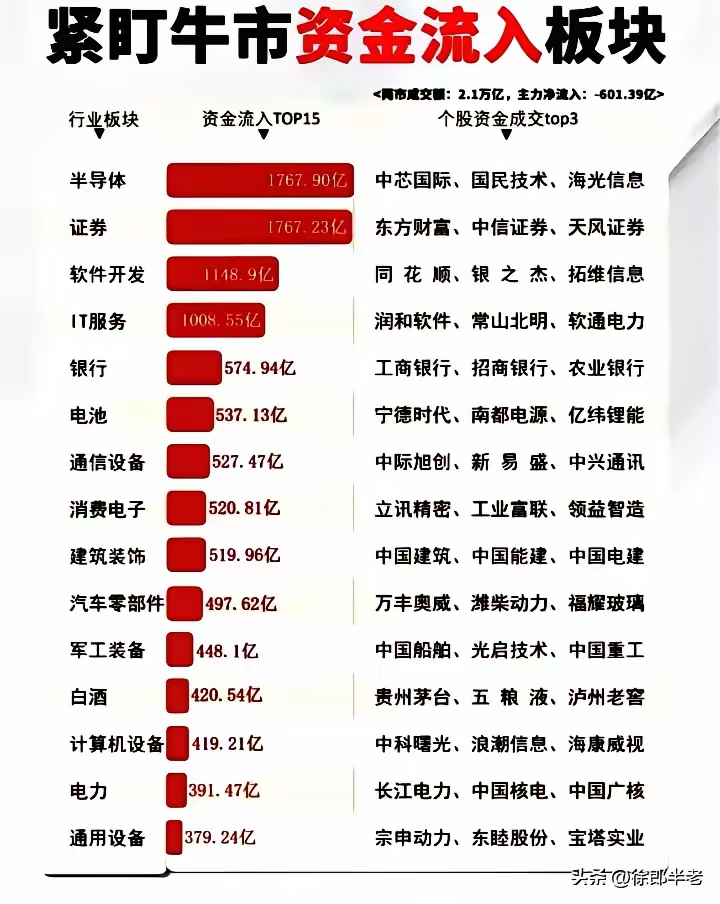 盯住资金是对的，因为这是真金白银的出钱。