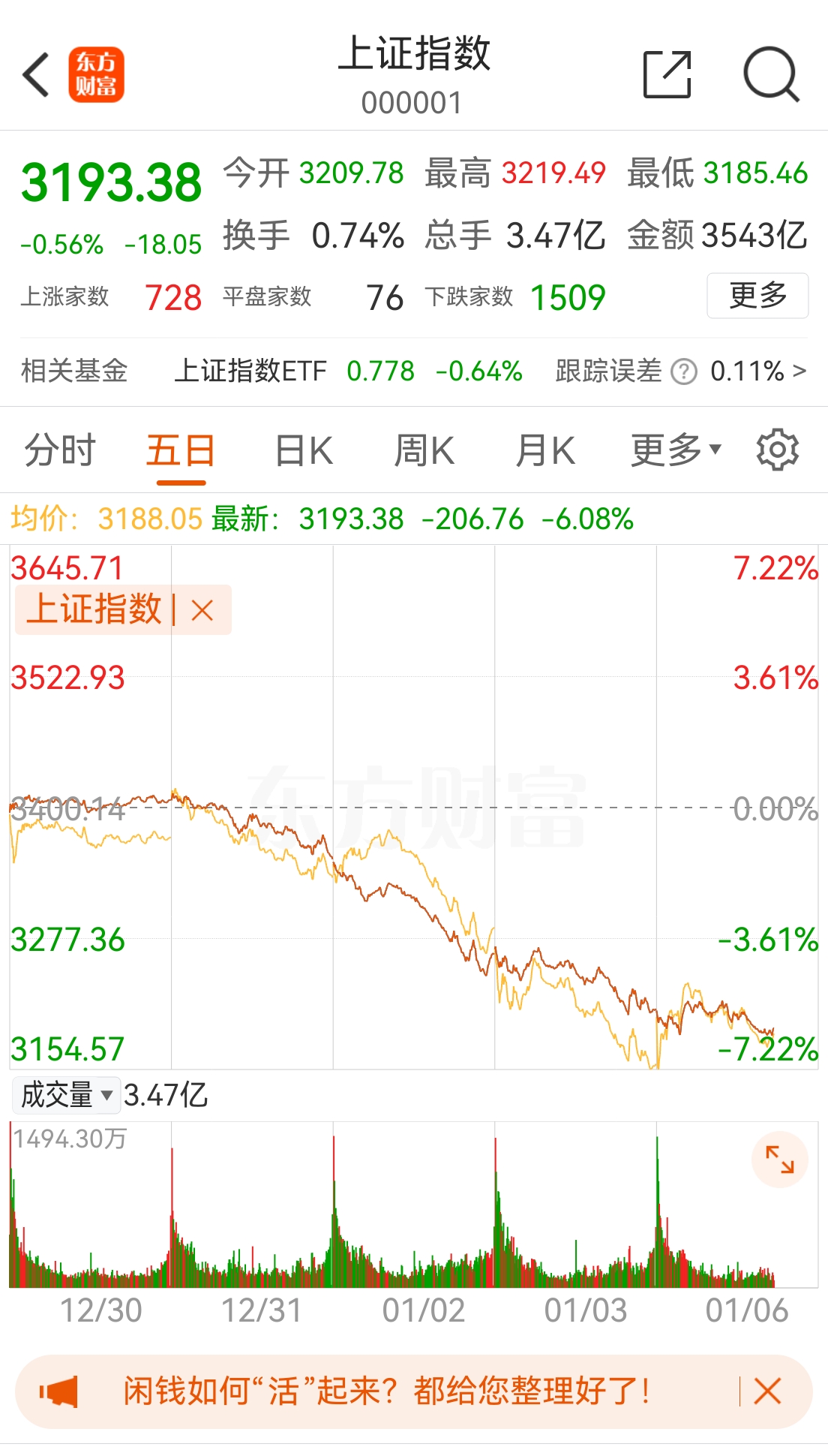 中国股民，真了不起，任劳任怨，忍欲负重，前赴后继。