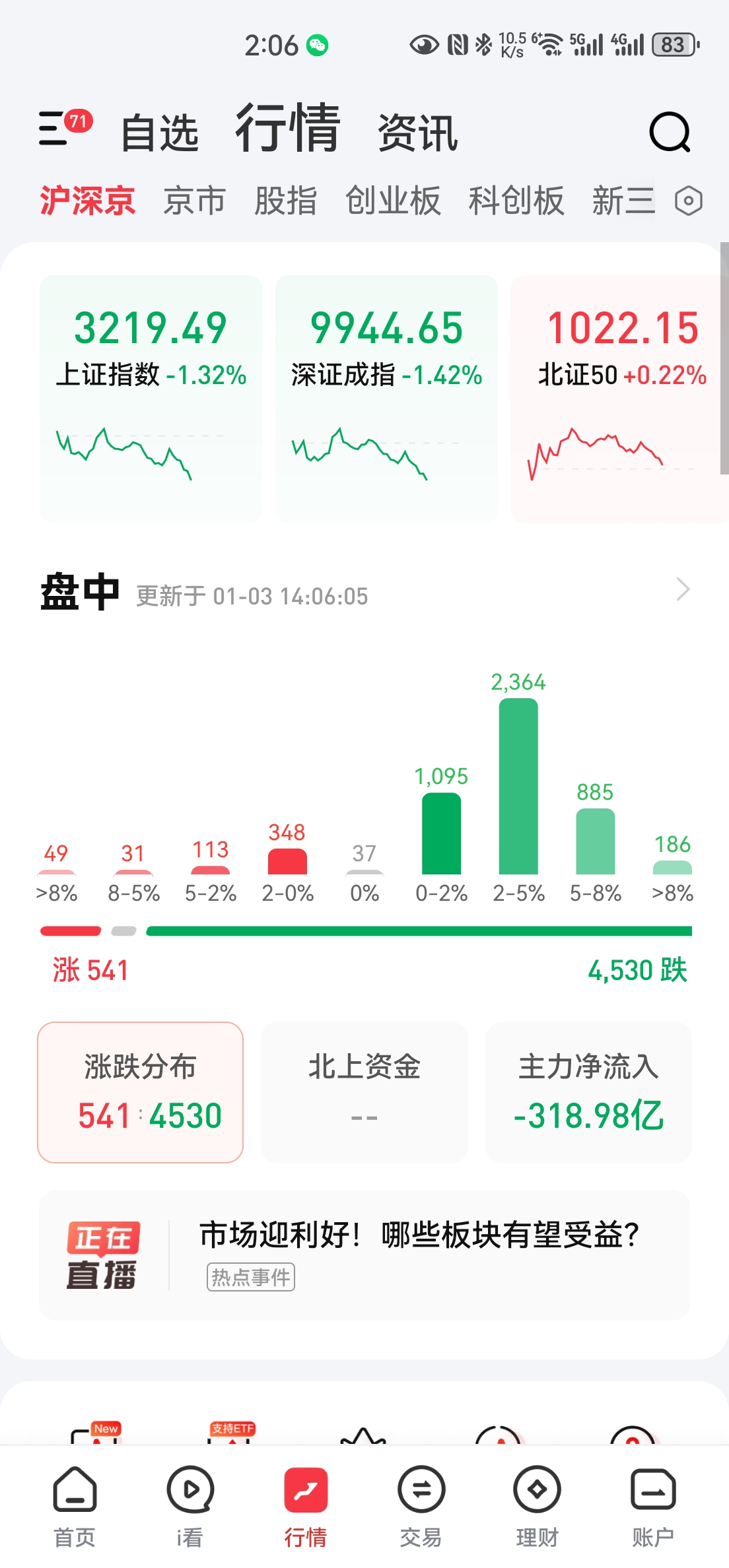 就这行情，1：9，但今天最后五十分钟，可能会最后的疯狂。别被踢出去。