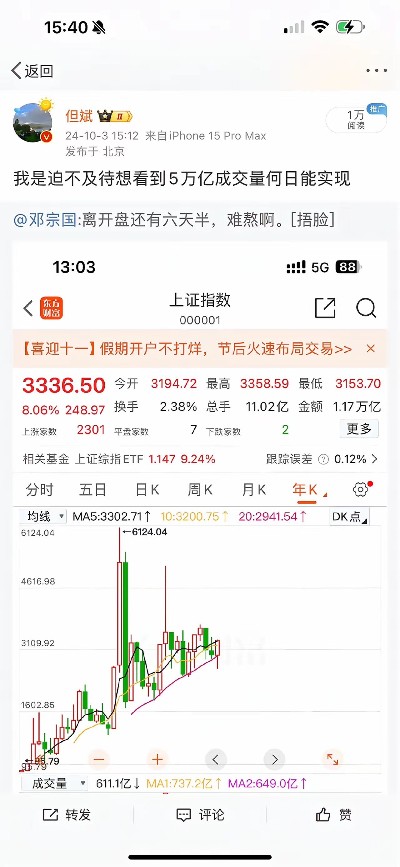 都在等着五万亿和6124，现在癫狂，需要冷水泼一下！
