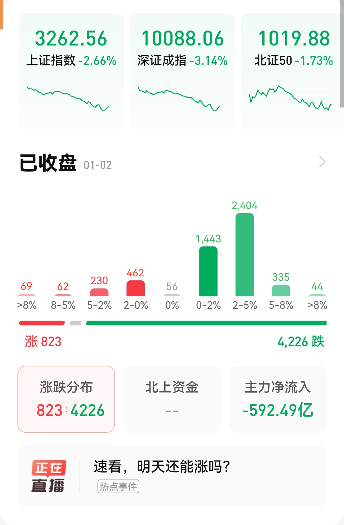 其实，我们面临的最大问题是，已经尽力了，但是还不行，什么办法都想了，也是还不行，什么药都吃了，还是不行啊，这样的话，信心殆尽，就是危机重重了，所以，提振信心比什么都重要，提振新兴，就要让股民看到市场的