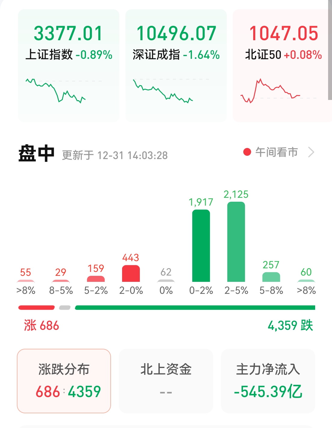 真不让大家好好过年呀？资本真的跟人民对着干呀。