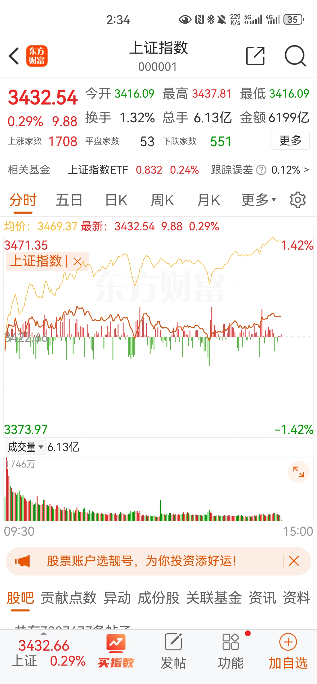 这几天的节奏是，昨天高开低走，震出去一批，今天低开高走，再震出去一批，明天高开高走，一批追涨的又被套，周五吃肉。