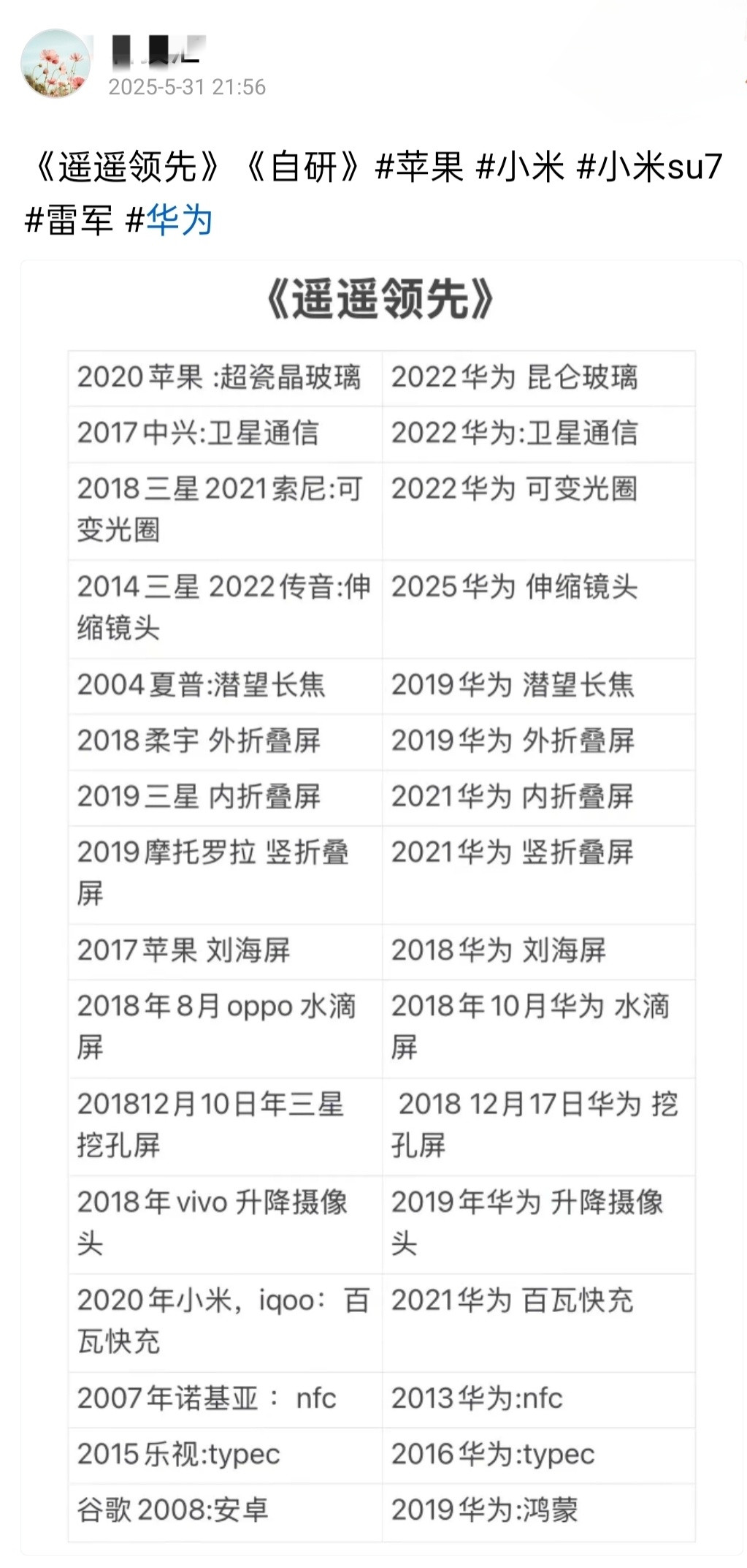 为啥有些人，非要黑华为，我猜有个理由，可能是没用过华为的好手机，比如X5X6，用过华为高端的手机，尤其要知道，当年华为没跪，或许这就是被黑的原因，华为是怎样跟美国硬刚的，并挺过来了，今天的胜利来之不易