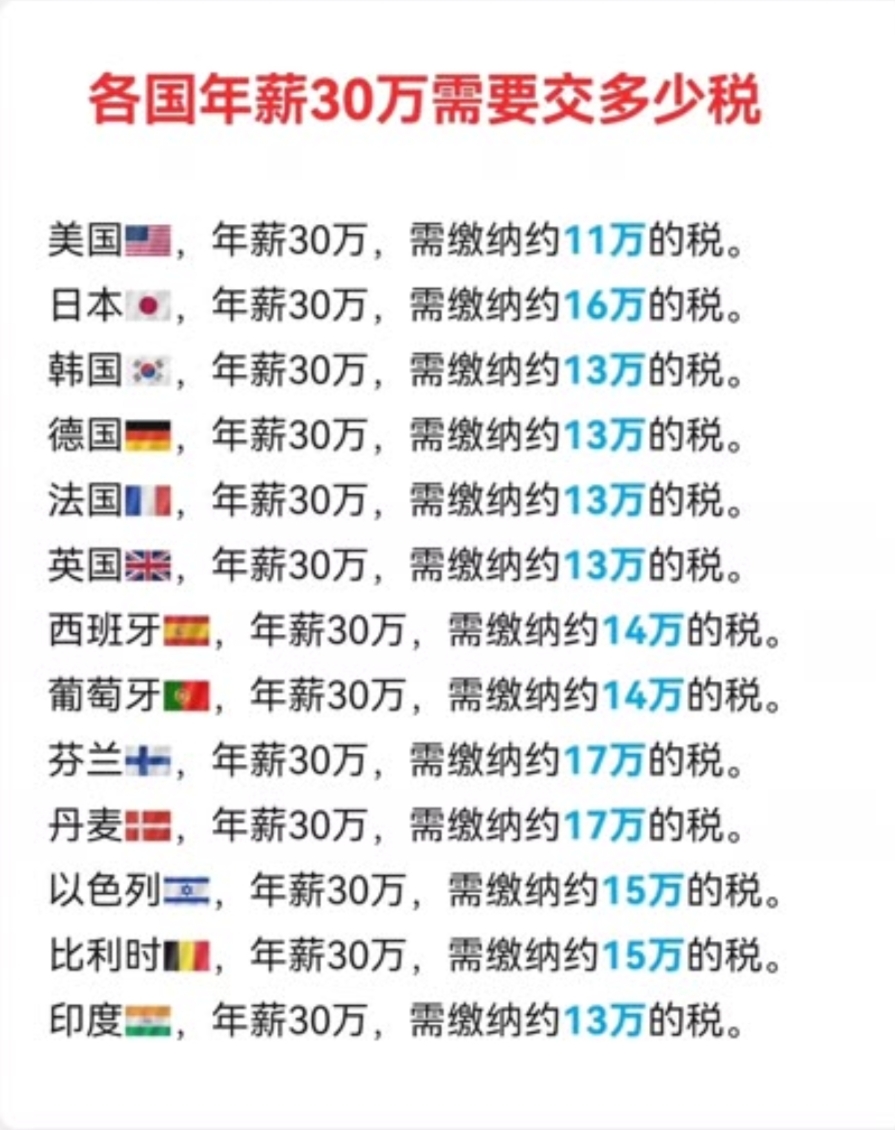 大家知道我国年薪30万需要缴多少税么？
晒一晒能给国家做多少贡献