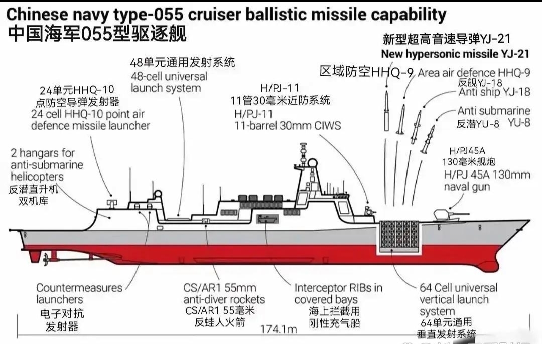 为啥说搞军备竞赛美国人会输？

就说咱们055驱逐舰，一艘60亿人民币，大约8亿多美元。贵吗？其实不贵！

你看美国那星座级护卫舰，一艘就要9.2亿美元，可它的作战能力也就跟咱们的052差不多。

再