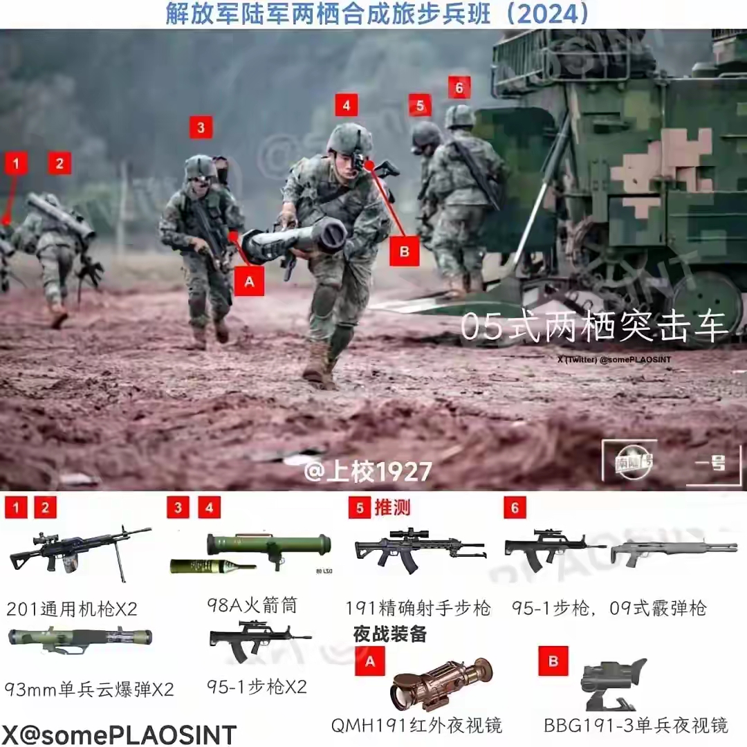 2024年，熊猫两栖步兵班的装备怎么样？

我觉得不咋地，火力严重不足！

难道