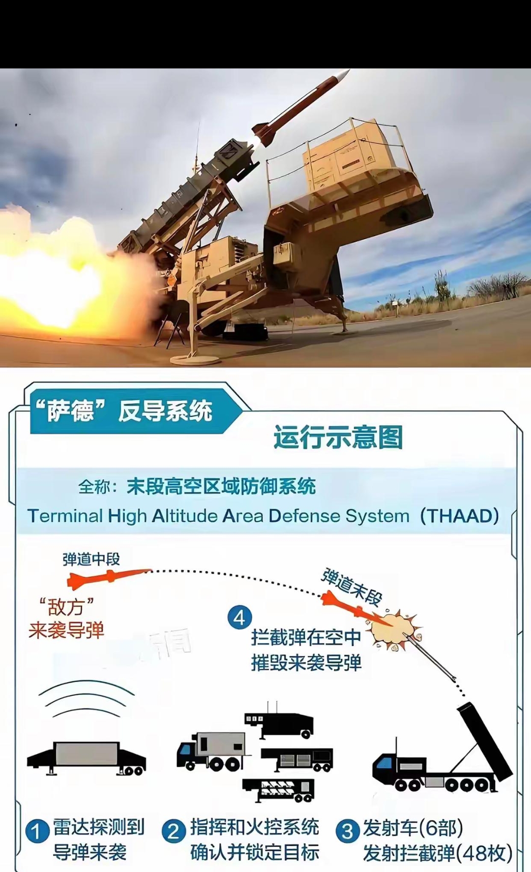 “萨德” 到底行不行？

据凤凰卫视报道，“萨德”反导系统安装完两天后，胡塞武装22日发射高超音速导弹，避开了美国和以色列的防御系统，成功击中以色列特拉维夫东部一处军事基地。

以色列一直处在战争状态