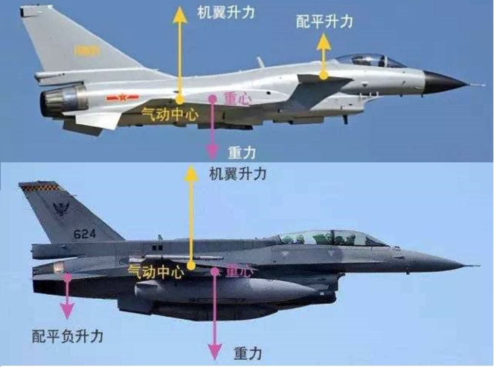 4500架对60架，对比美国F16战机，为什么歼10出口量那么少？现在回头看，原