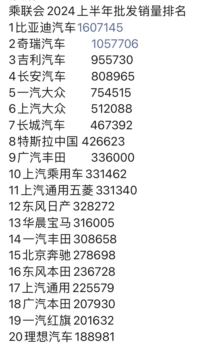 如果说曾经的民族品牌，有吹牛的成分！那么今年上半年的战绩！彻底证明了民族品牌的实