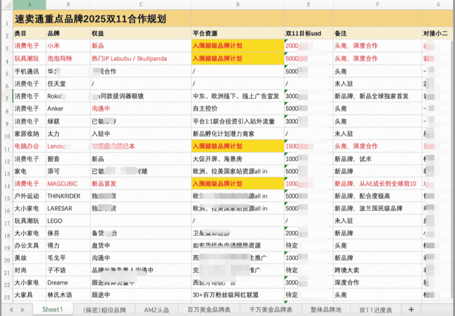 风向真的要变了，阿里旗下跨境平台速卖通的“双11最新品牌合作规划”被商家意外曝光，阿里系做品牌出海，要动真格了！

最近，速卖通商家群流出的一张截图直接让行业炸开了锅。因为这张图里面的内容实在太“扎眼