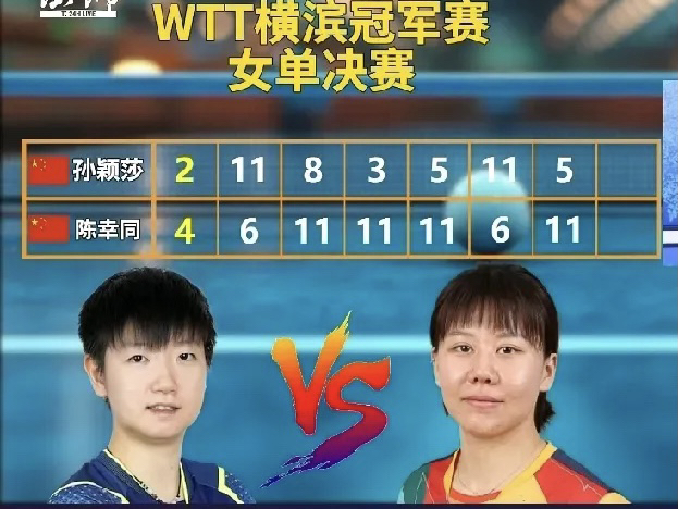 2025年8月11日WTT横滨冠军赛女单决赛比赛刚刚结束，结果中国选手🇨🇳陈幸同以4：2（6：11、11：8、11：3、11：5、6：11、11、5）战胜中国🇨🇳选手孙颖莎🇨🇳喜迎冠军。个