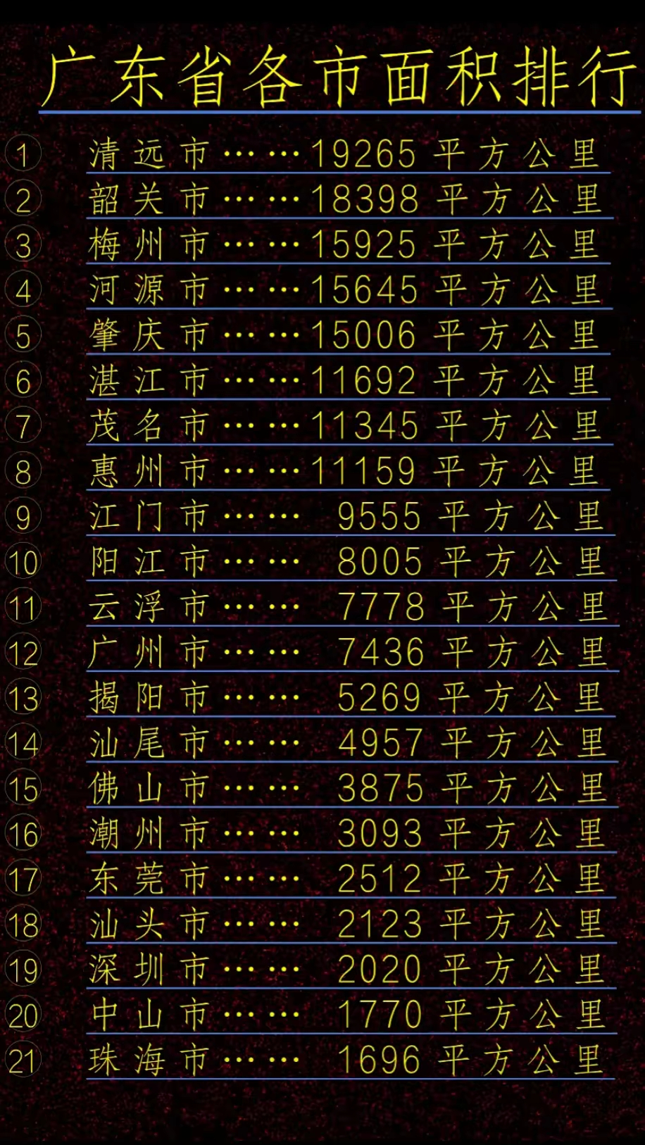 广东省各市面积排名