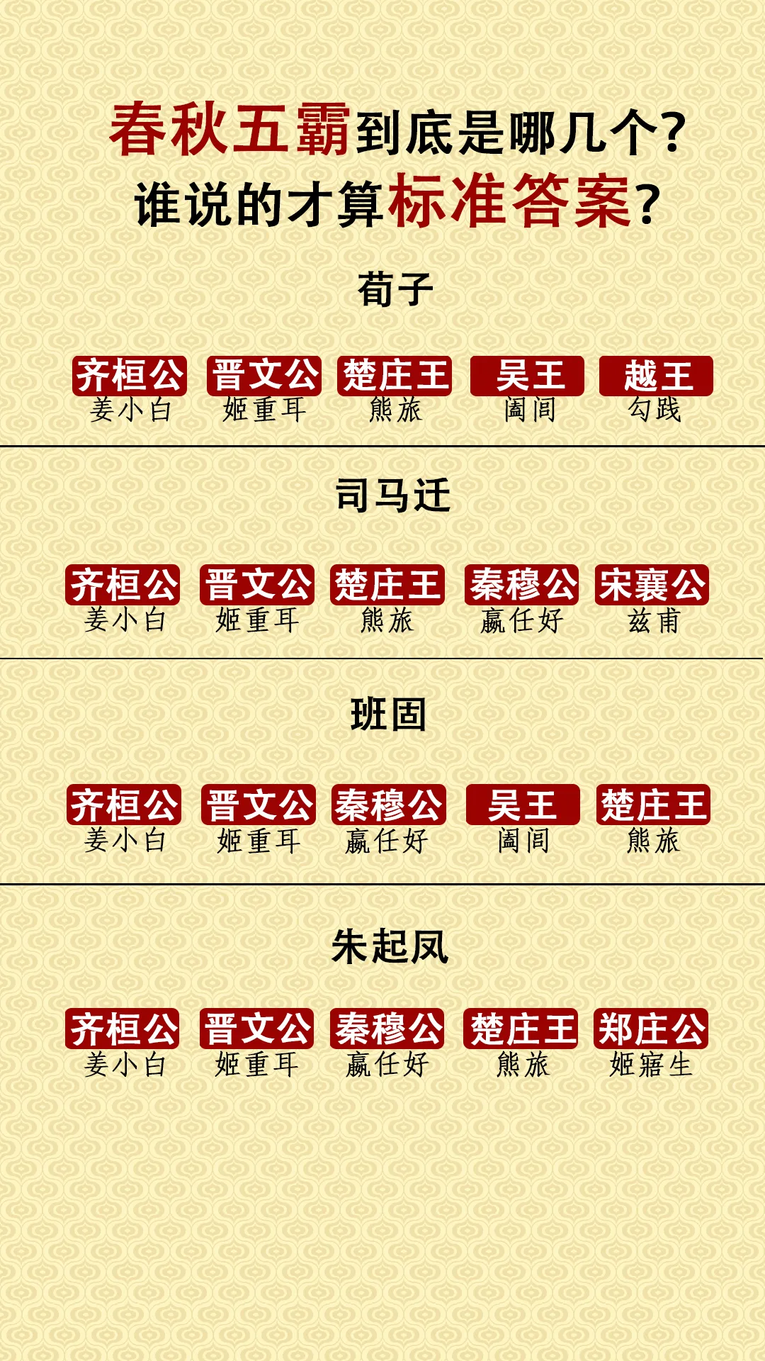 春秋五霸到底是哪几个？