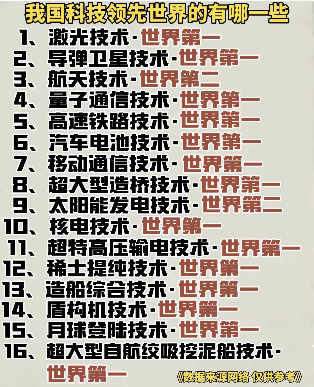 中国科技领先世界第一的有哪些？