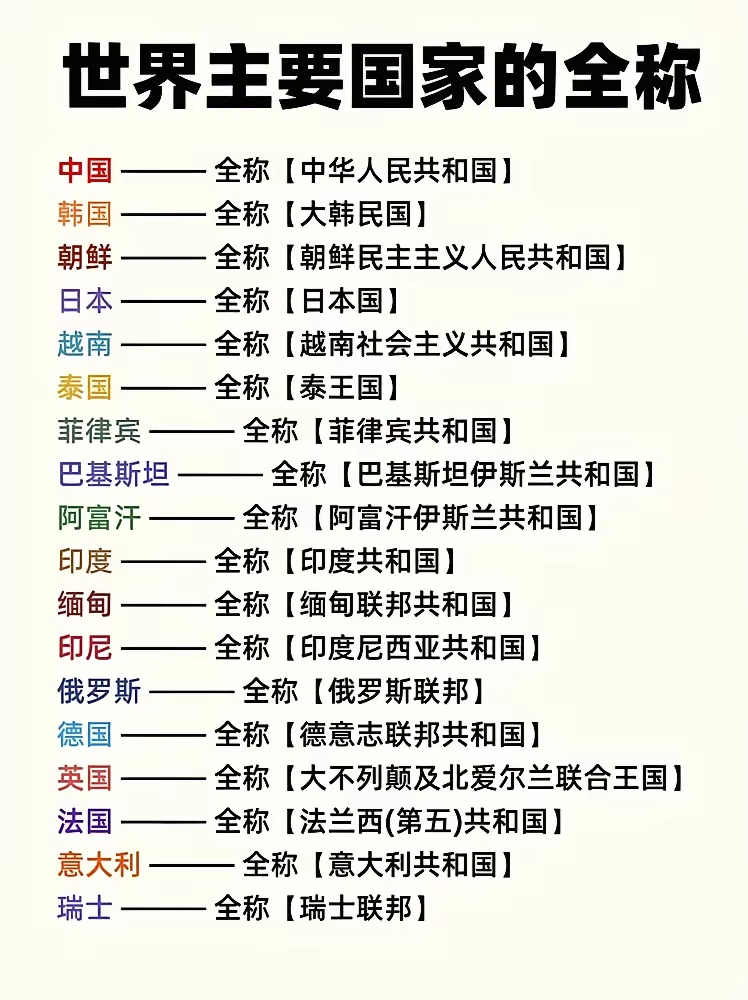 世界主要国家的全称。