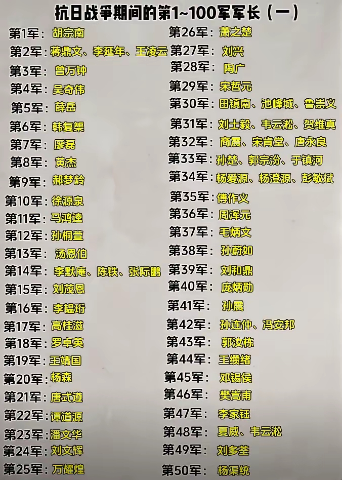 抗战期间国军第1军—第100军军长。