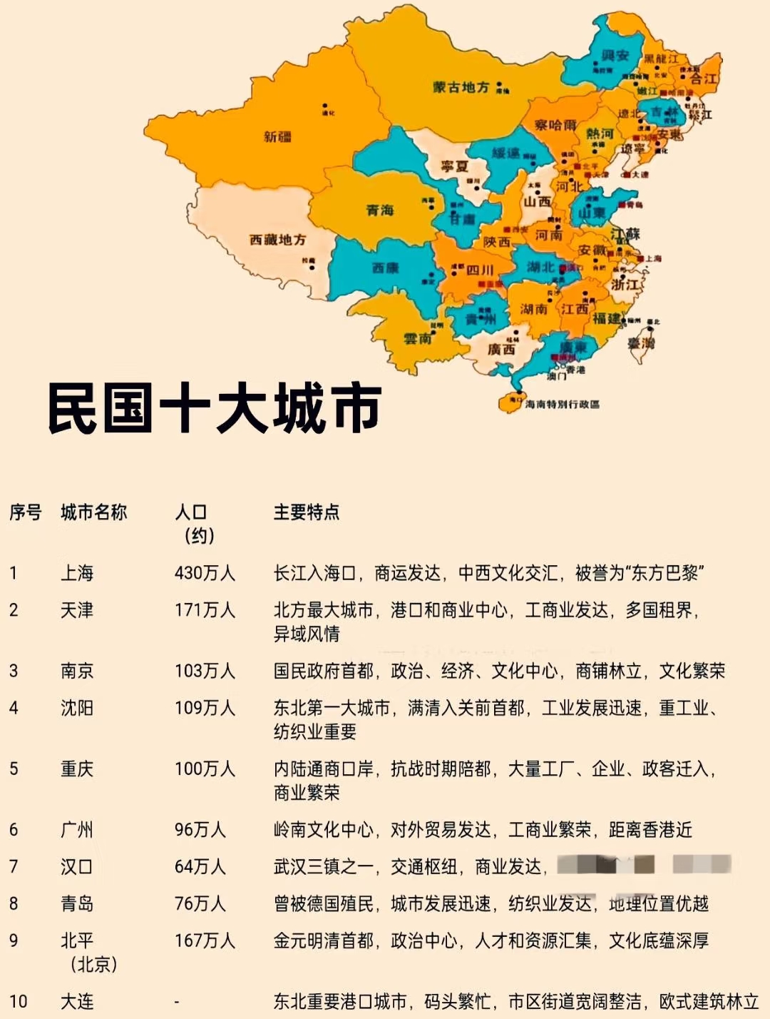 民国十大城市。
