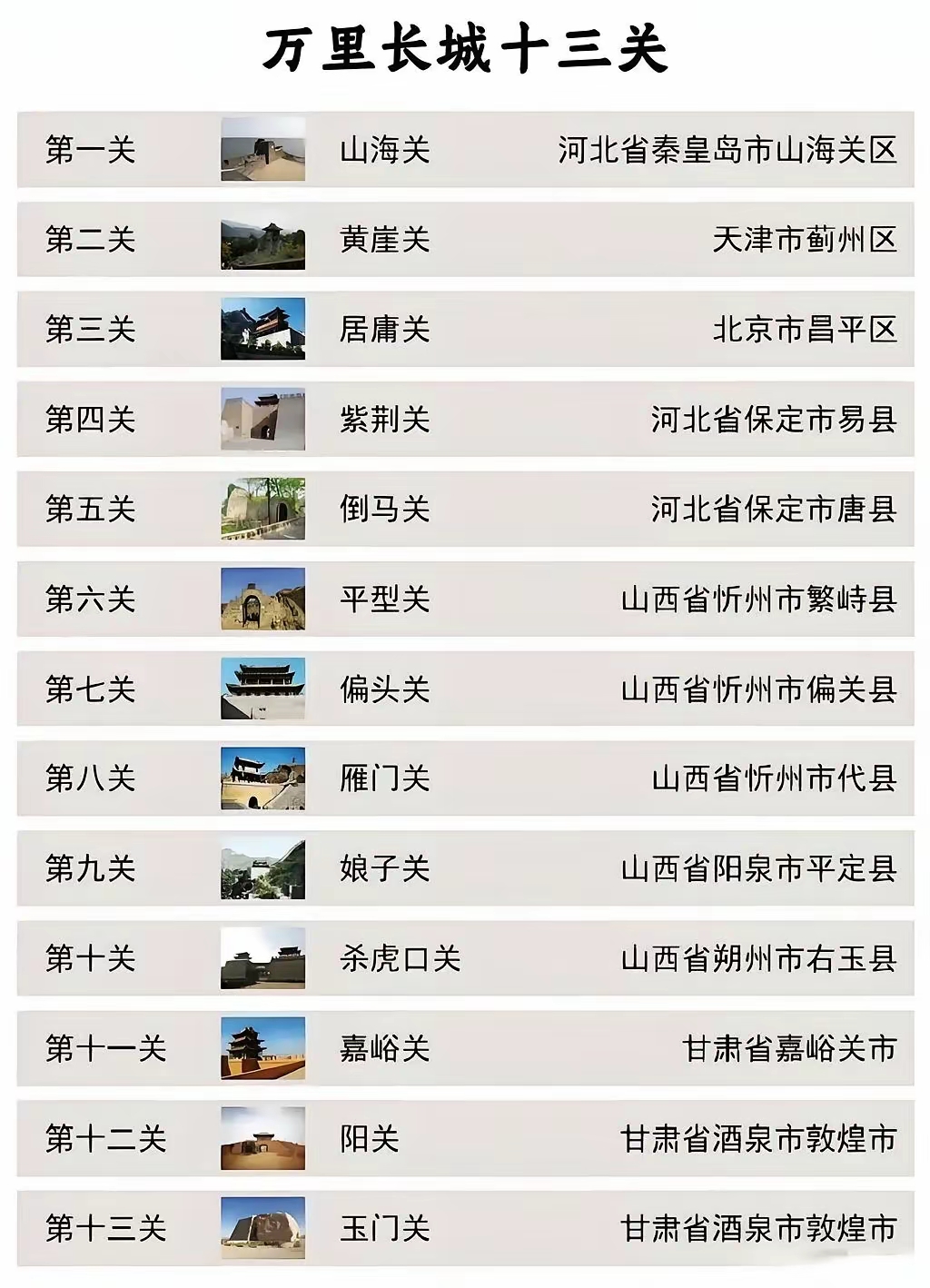 万里长城十三关都有哪些？