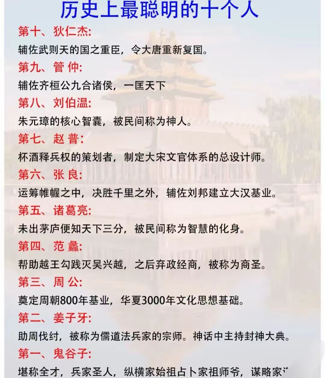 历史上最聪明的十个人。