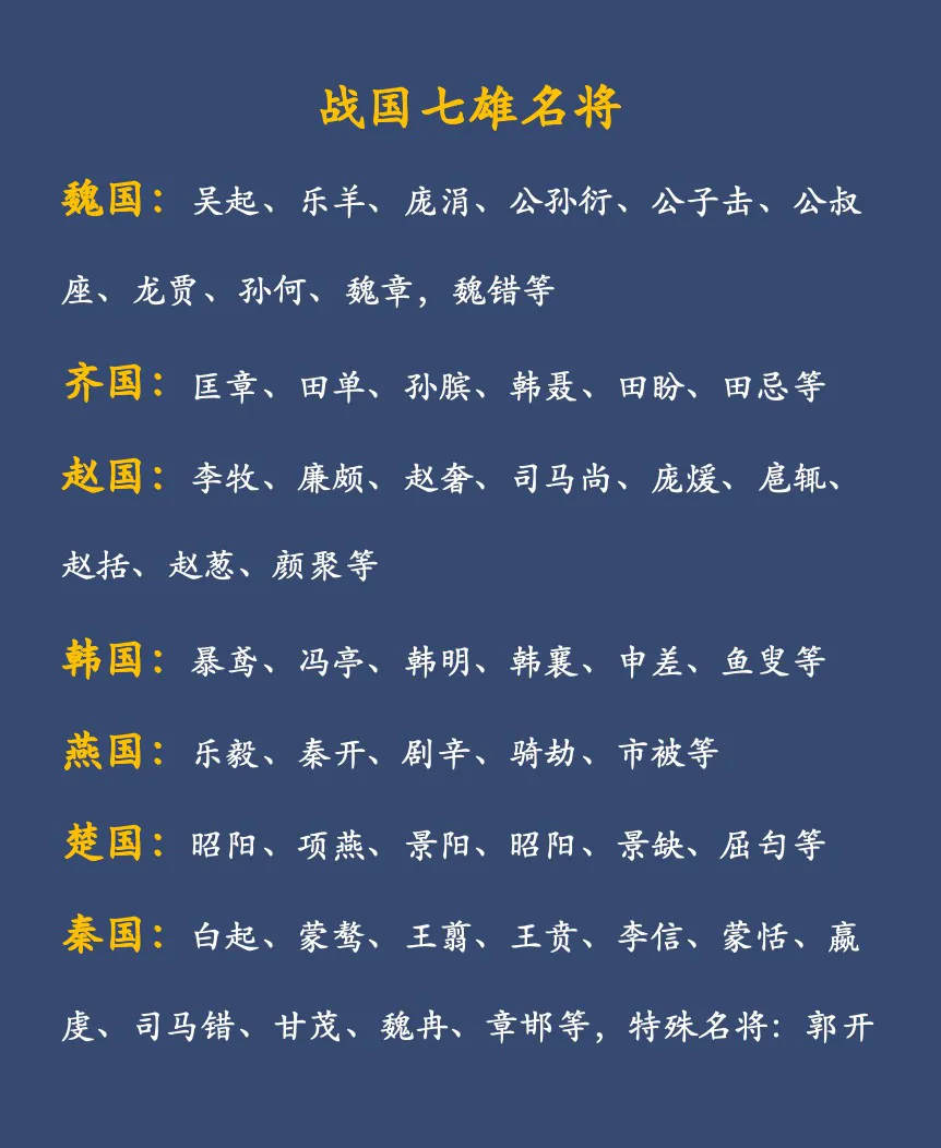 战国七雄，各国有哪些名将？