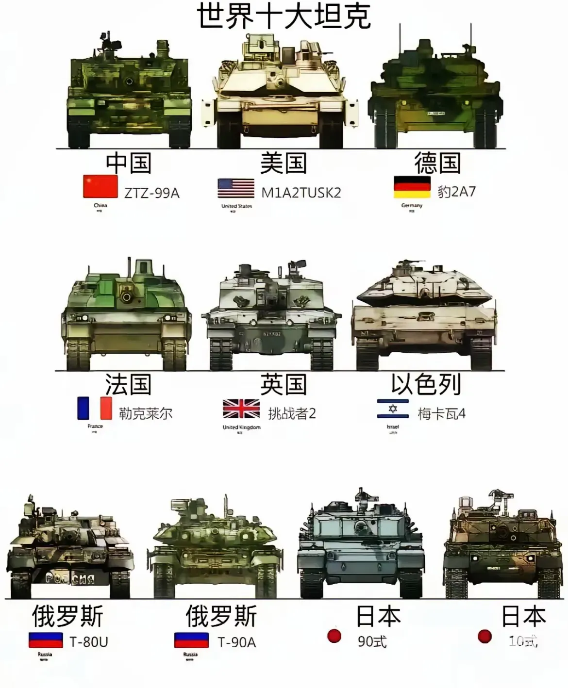 世界十大坦克。