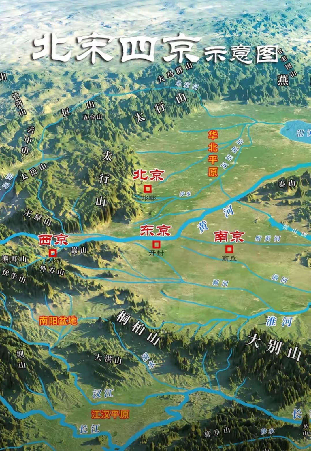 宋朝定都开封的战略失误

北宋建都开封的决策存在重大地理缺陷。开封地处华北平原腹地，四周无险可守，完全暴露在北方游牧民族的铁骑威胁之下。

这种