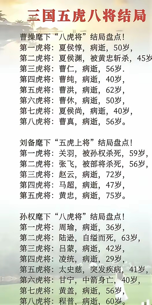 三国五虎八将的结局。