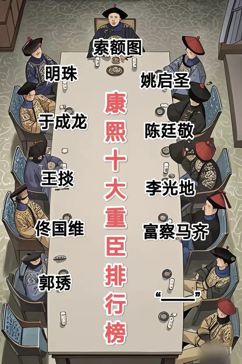 清朝康熙十大重臣。