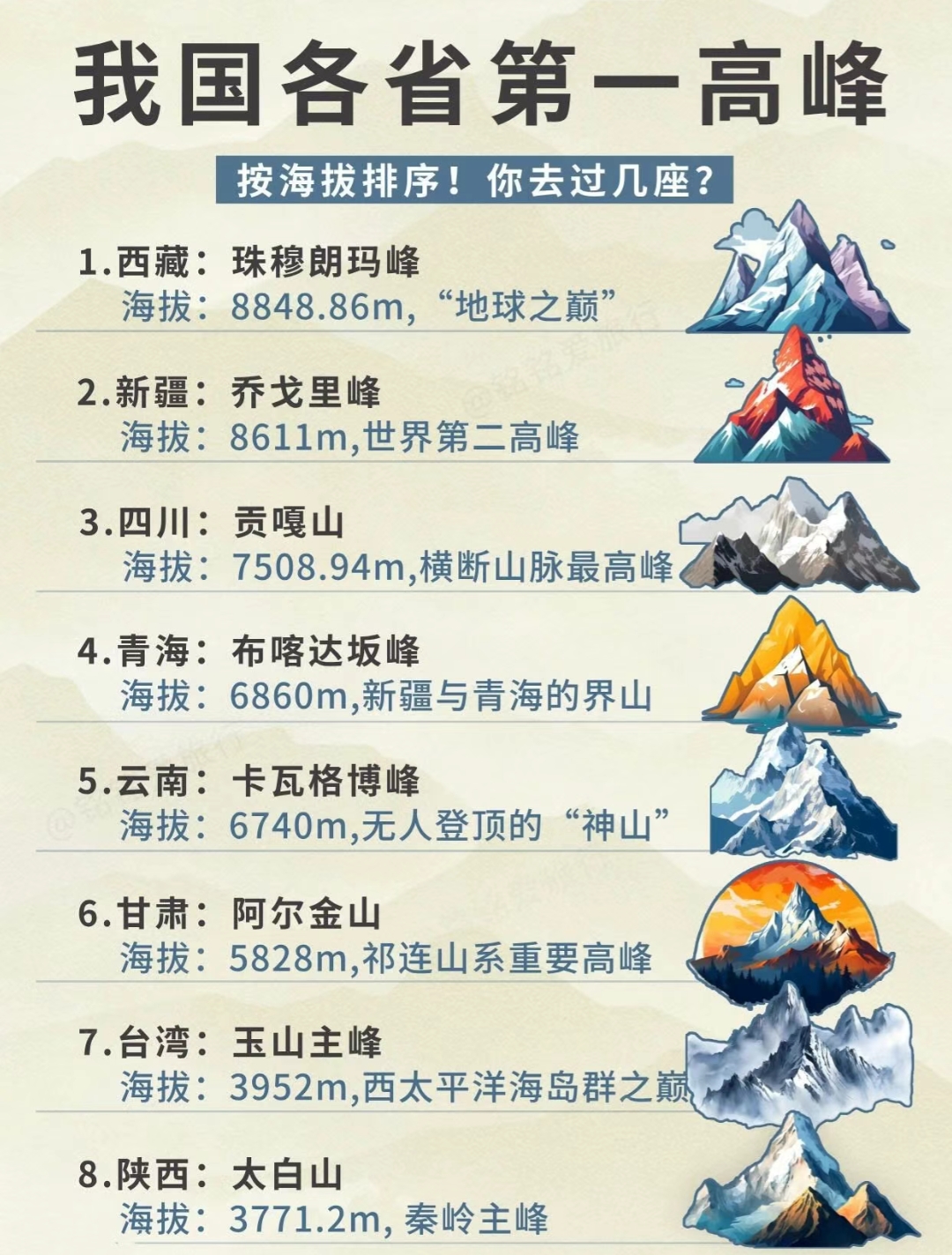 我国各省第一高峰。
