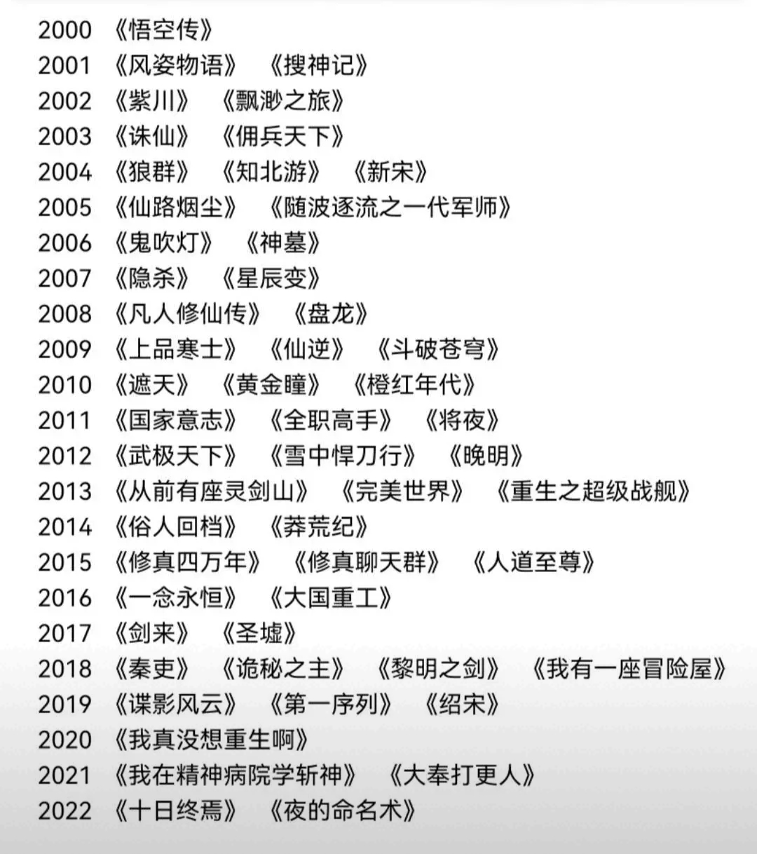 盘点网文二十年来神作，资深书虫都看过。
