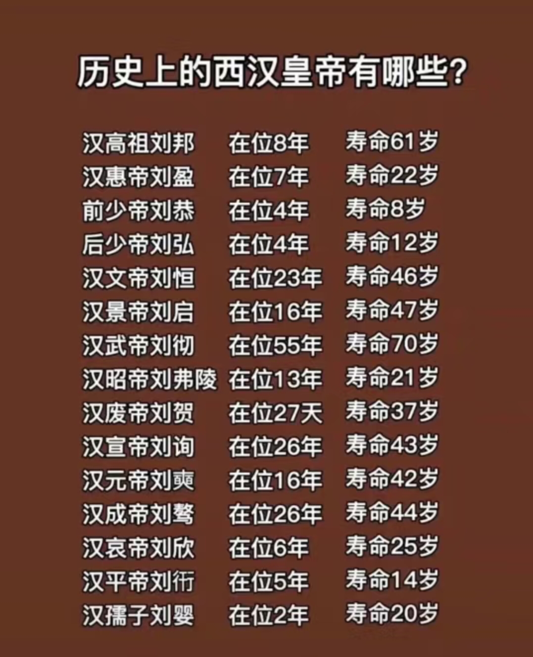 西汉皇帝的在位时间和寿命