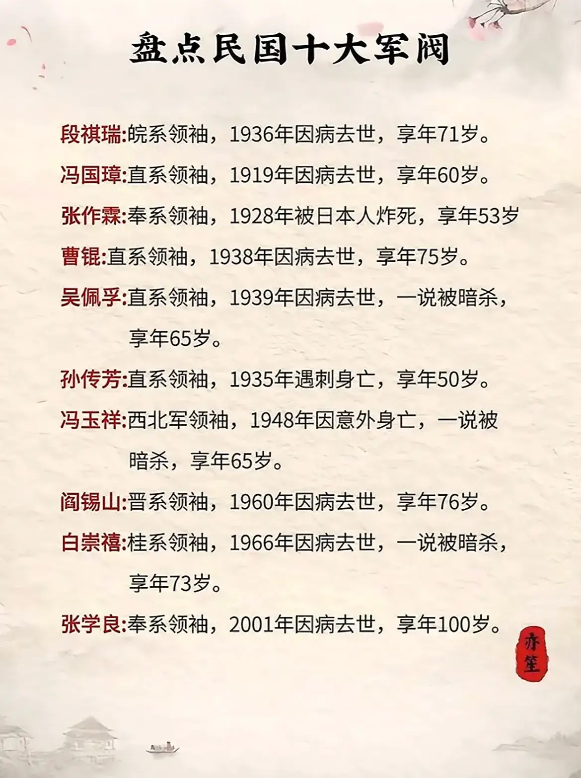 盘点民国十大军阀。