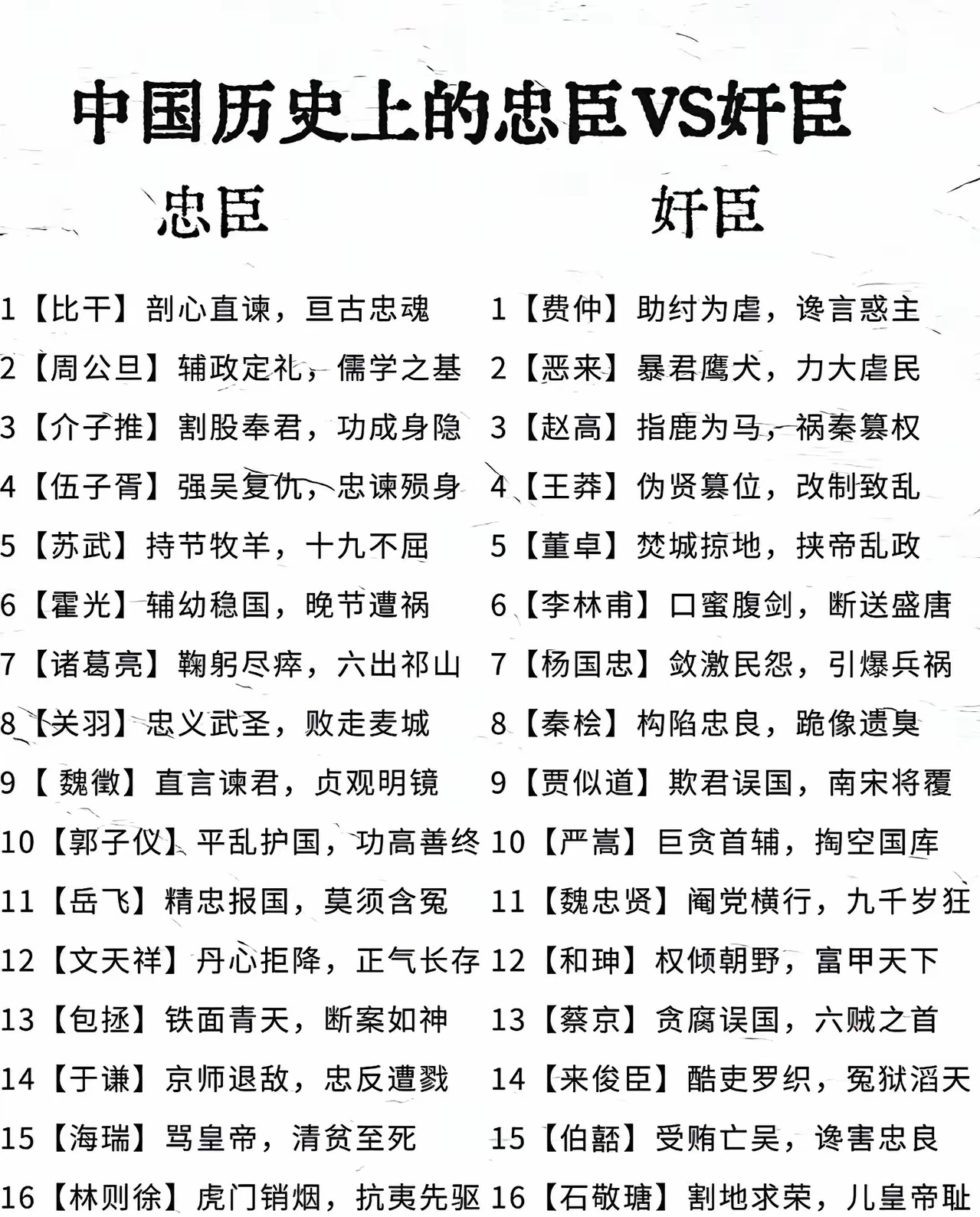 中国历史上的忠臣与奸臣。