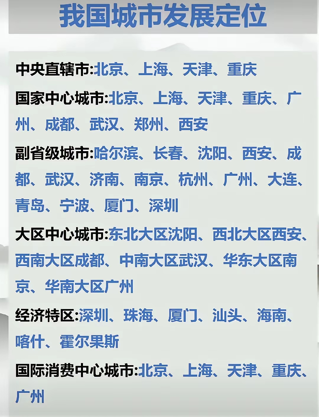 我国城市发展定位。