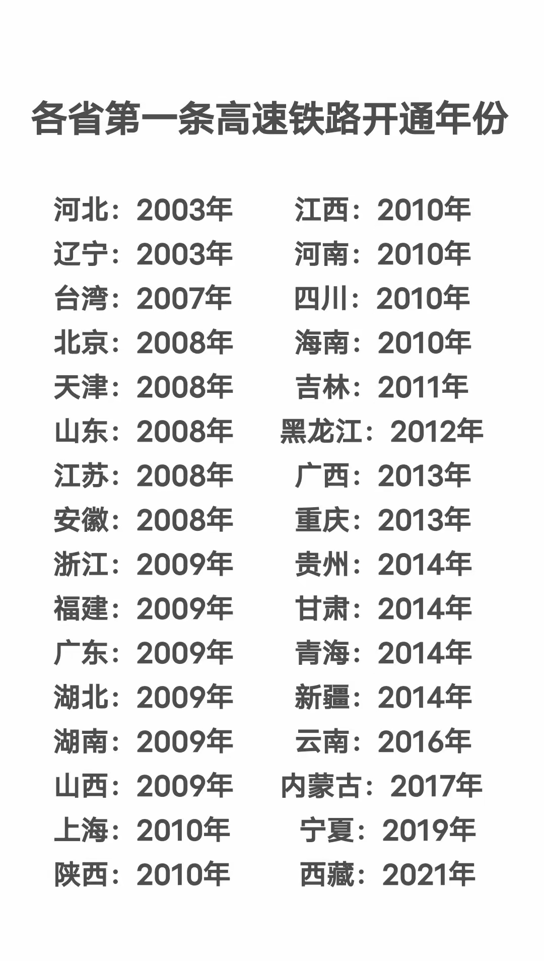 各省第一条高速铁路开通时间。