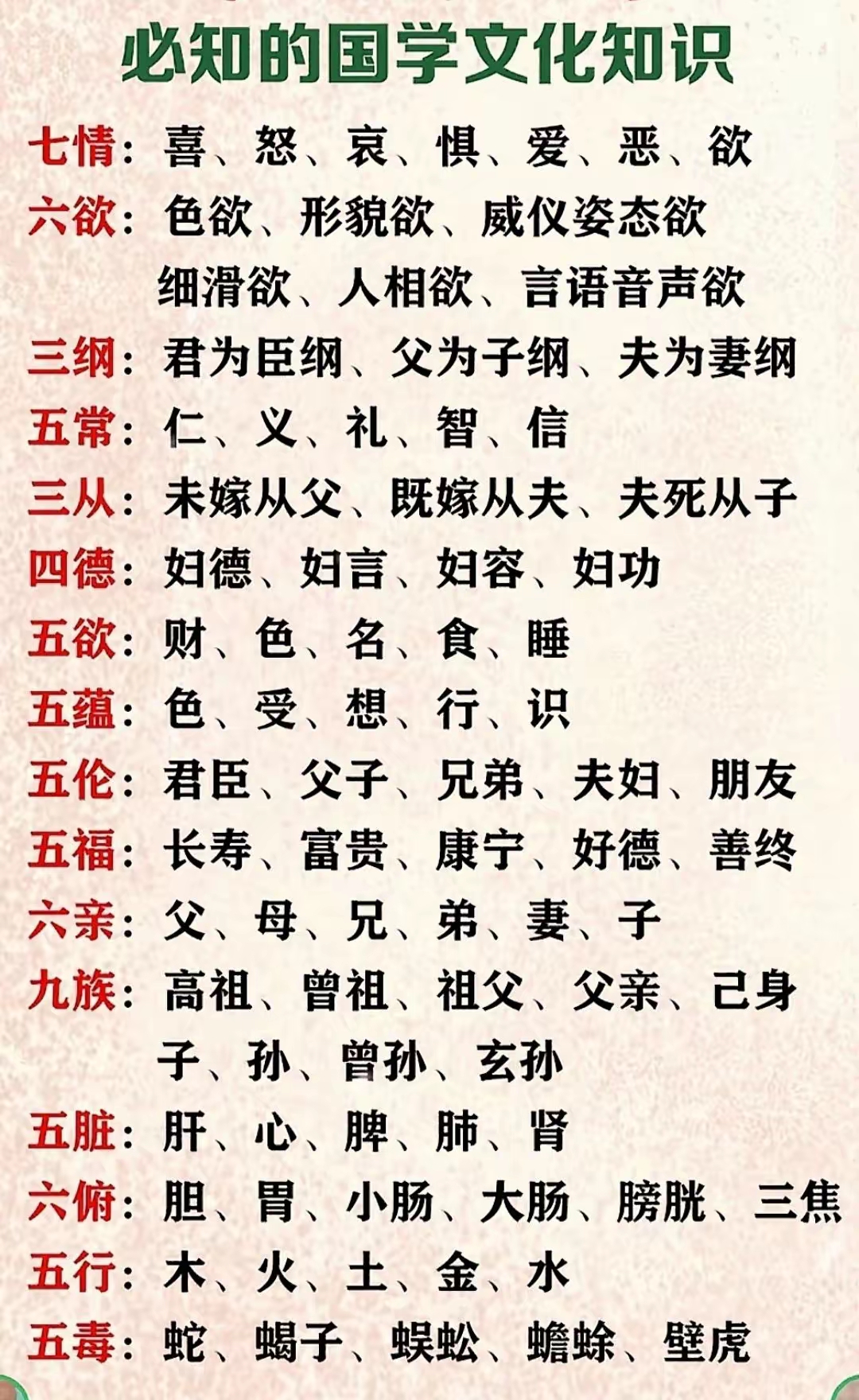 必知的国学文化知识。