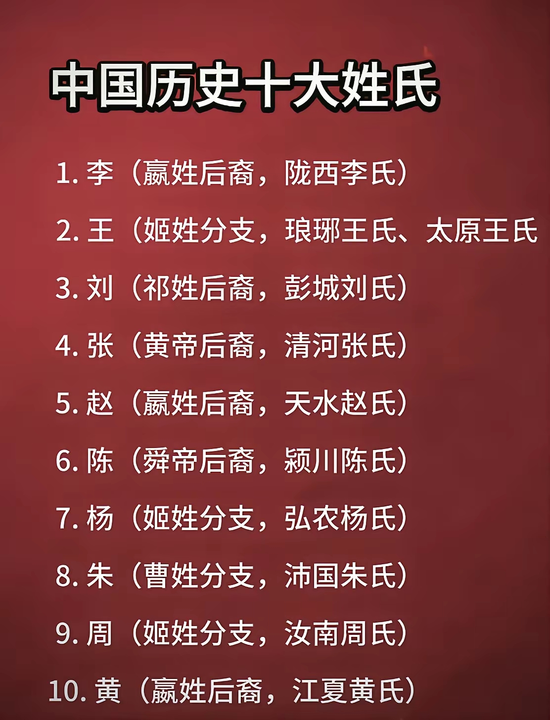 中国历史上十大姓氏。