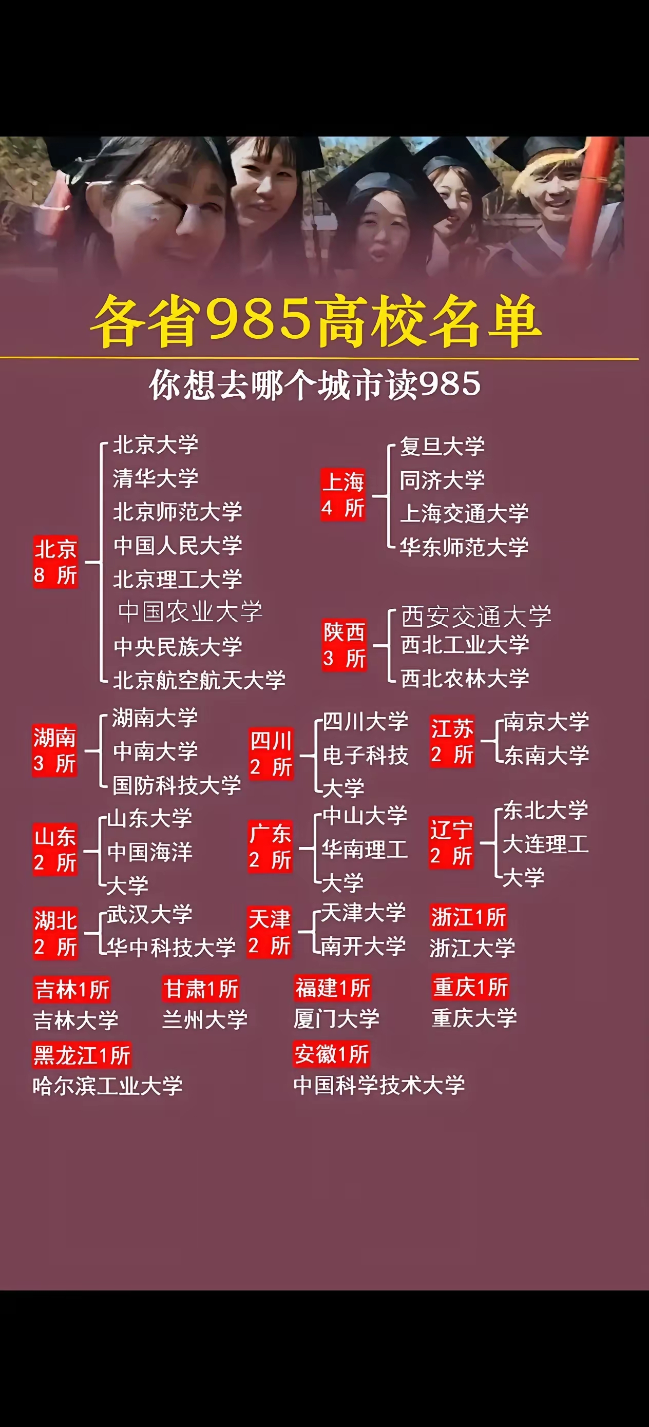 我国各省985高校名单