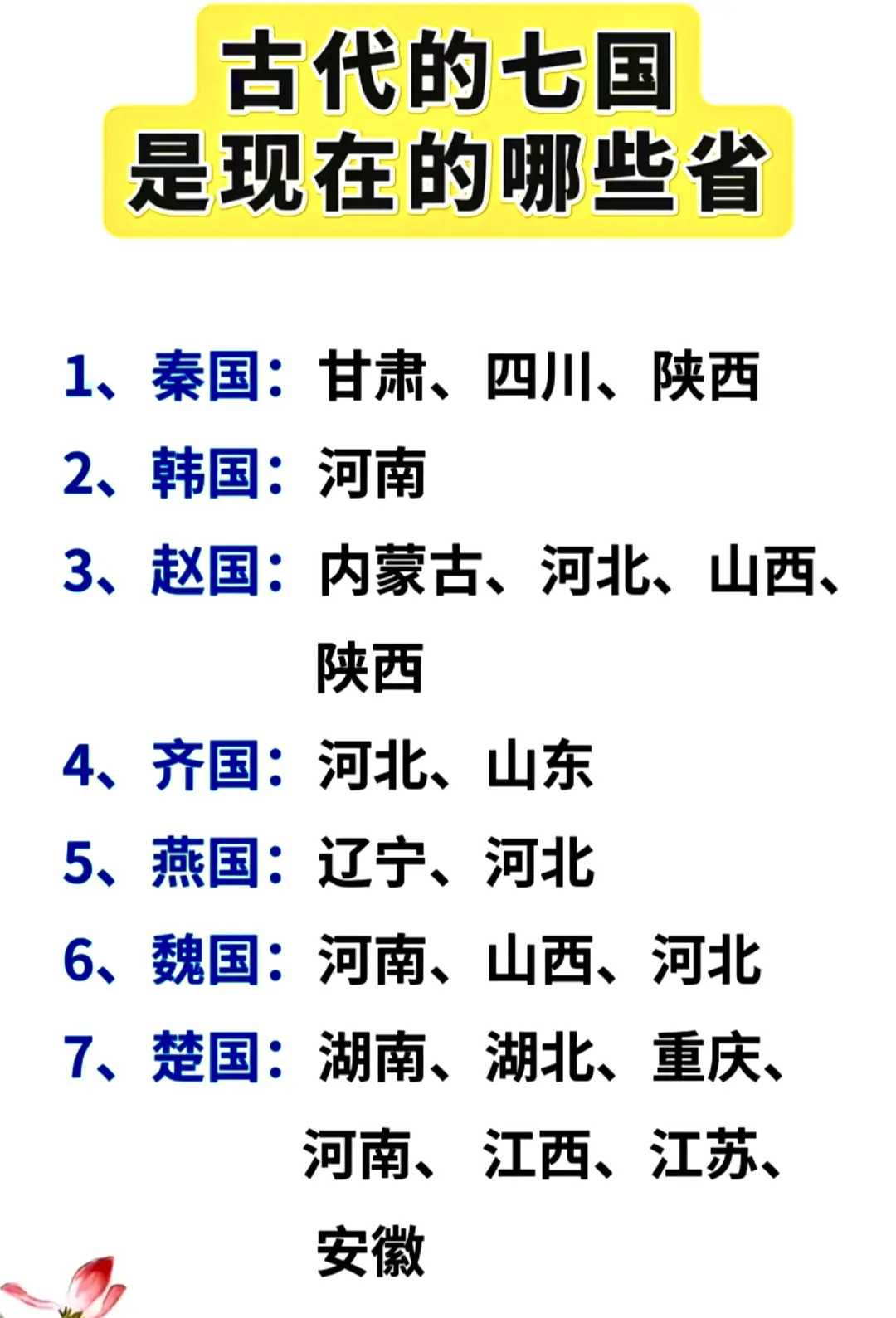 古代的七国是现在的哪些省。